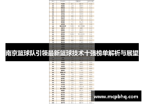 南京篮球队引领最新篮球技术十强榜单解析与展望