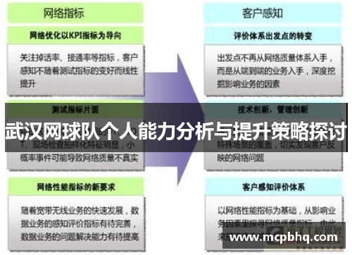 武汉网球队个人能力分析与提升策略探讨